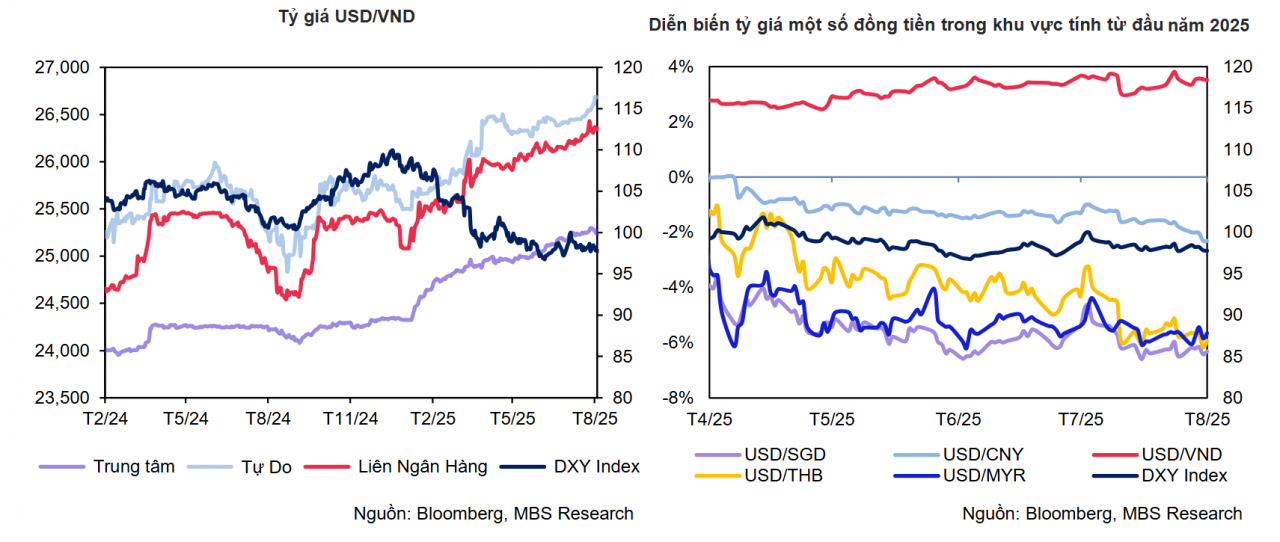 Tương tự, giá bán USD tại các ngân hàng thương mại cũng hạ 34