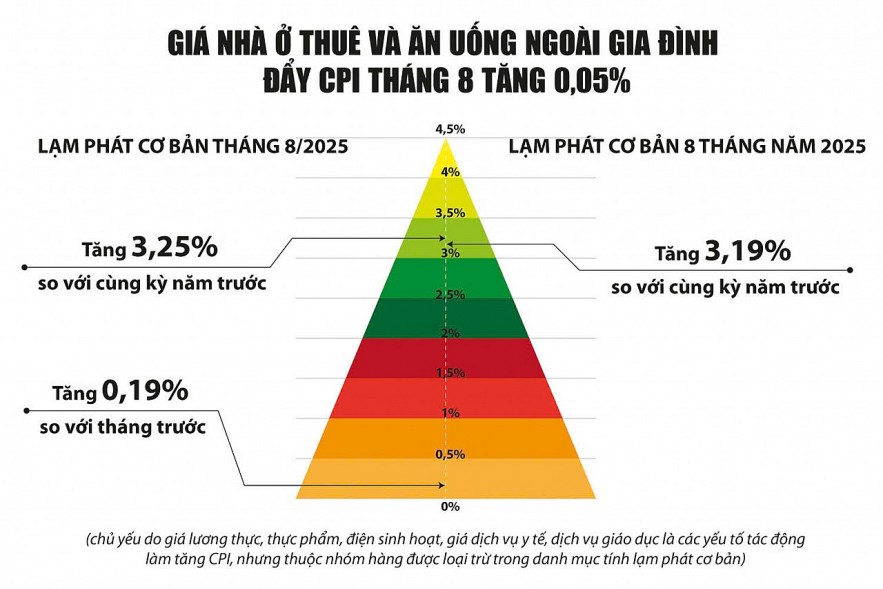 Cân nhắc lộ trình điều chỉnh giá phù hợp để đảm bảo kiểm soát lạm phát