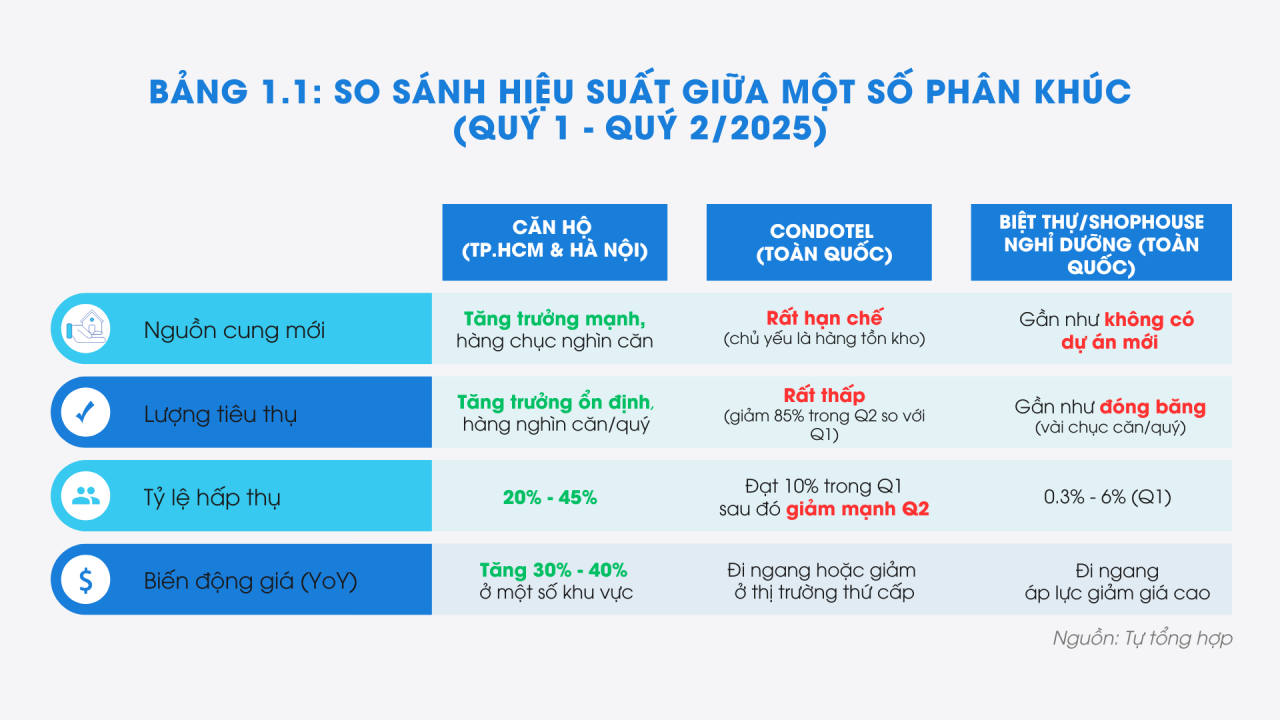 Gỡ vướng để bất động sản nghỉ dưỡng hòa nhịp tăng trưởng