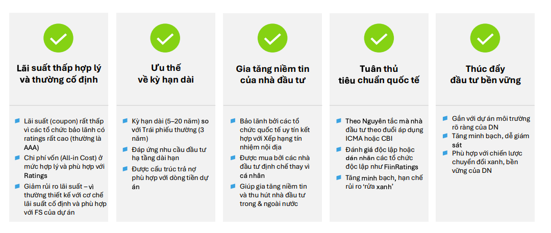 Trái phiếu doanh nghiệp Việt Nam định hình tương lai bền vững