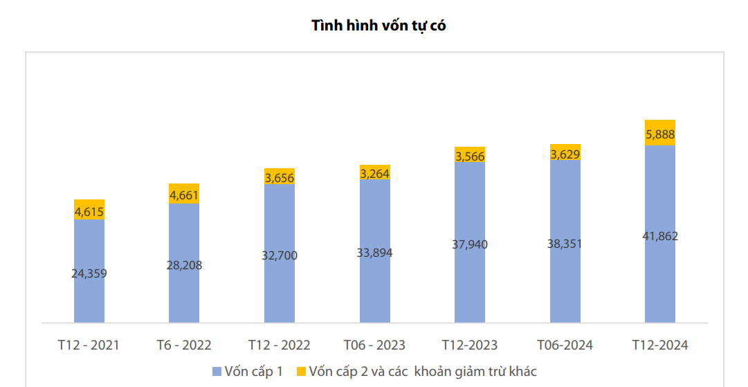 VIB lên kế hoạch phát hành 4.000 tỷ trái phiếu tăng vốn cấp 2