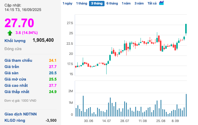 KienlongBank chuẩn bị niêm yết trên HOSE với hơn 365 triệu cổ phiếu