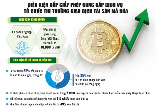 Đưa tài sản mã hóa ra “vùng sáng”, ngân hàng đứng trước ngã rẽ chiến lược