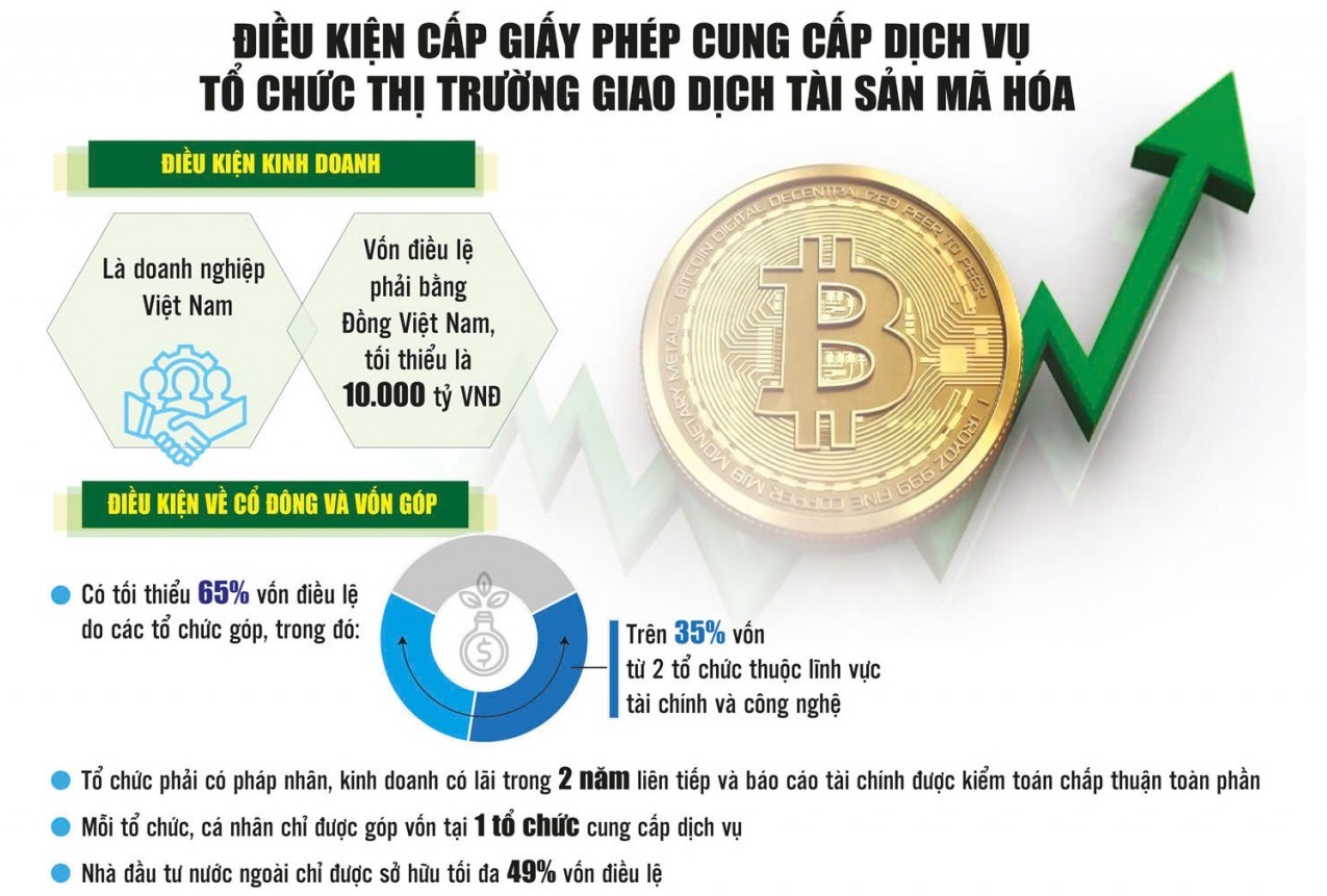 Đưa tài sản mã hóa ra “vùng sáng”, ngân hàng đứng trước ngã rẽ chiến lược