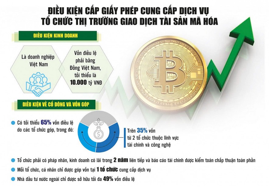 Đưa tài sản mã hóa ra “vùng sáng”, ngân hàng đứng trước ngã rẽ chiến lược