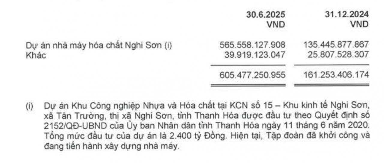 Hoá chất Đức Giang tăng gấp rưỡi công suất dự án số 1 tại Nghi Sơn