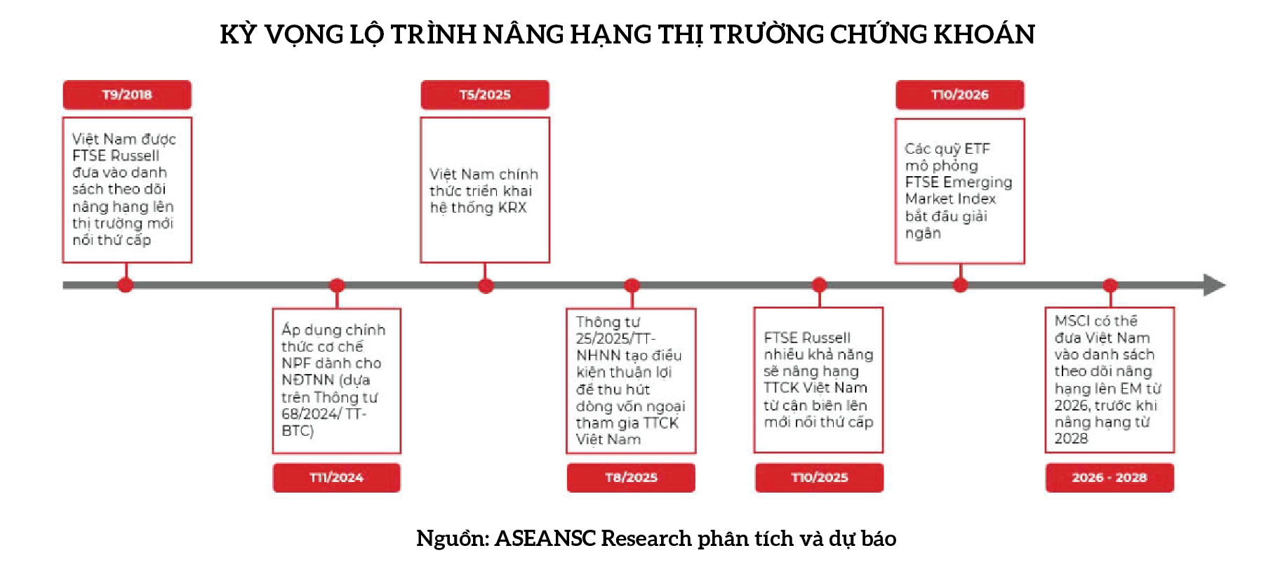 Kỳ vọng làn gió mới từ bước chuyển nâng hạng