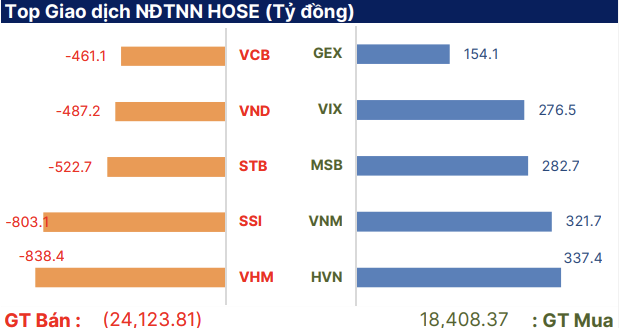 Chứng khoán tuần 15/9-19/9: VN-Index chưa thể vượt 1.700, Vingroup soán ngôi vương vốn hóa