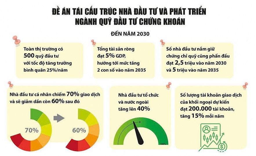 Ngành quỹ đầu tư mở rộng vai trò kênh dẫn vốn dài hạn