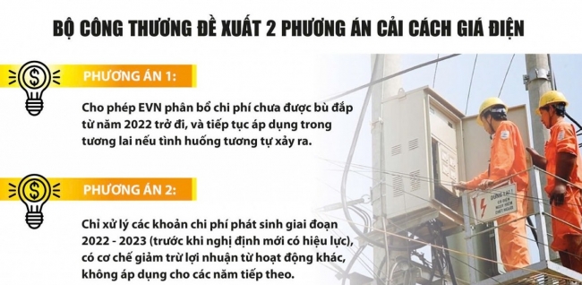 Cải cách giá điện: Minh bạch chi phí, tạo thị trường cạnh tranh lành mạnh