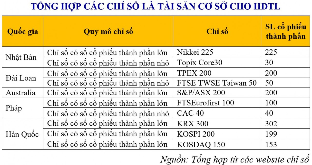 Hợp đồng tương lai chỉ số VN100 – thêm sản phẩm mới cho nhà đầu tư lựa chọn