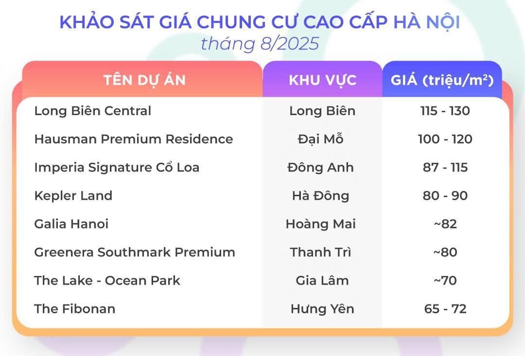 Giá chung cư Hà Nội và TP. Hồ Chí Minh tiếp tục trong chiều hướng gia tăng