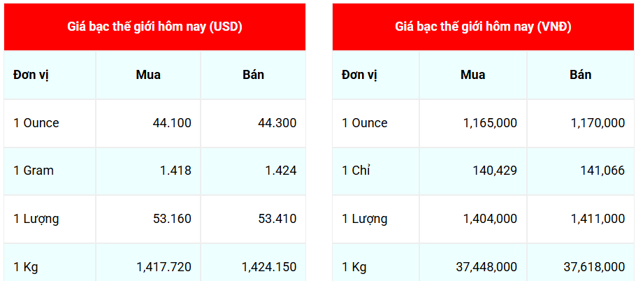 Ngày 25/9: Giá bạc Phú Quý dẫn đầu đà tăng