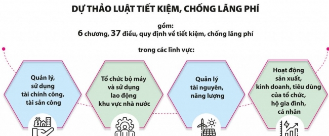 Tiết kiệm phải gắn với sử dụng nguồn lực hiệu quả