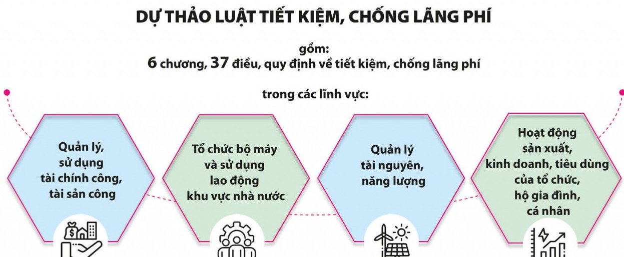 Tiết kiệm phải gắn với sử dụng nguồn lực hiệu quả