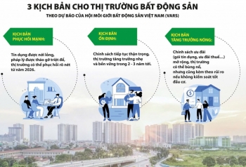 Định hình dòng vốn vào thị trường bất động sản