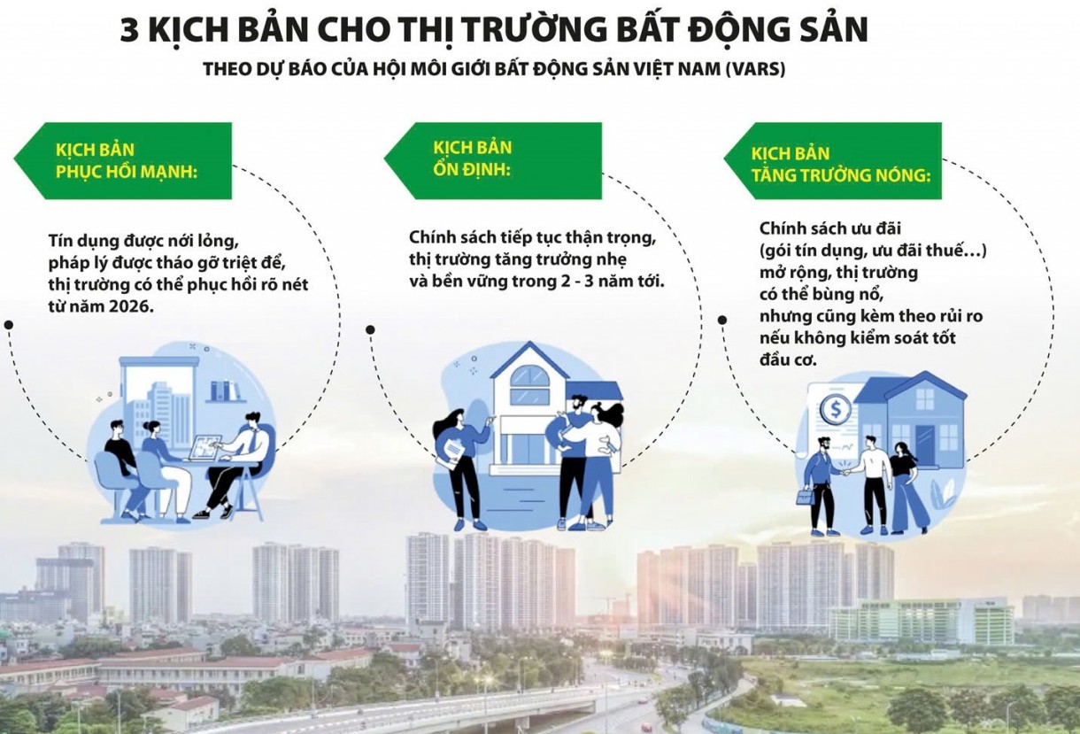 Định hình dòng vốn vào thị trường bất động sản
