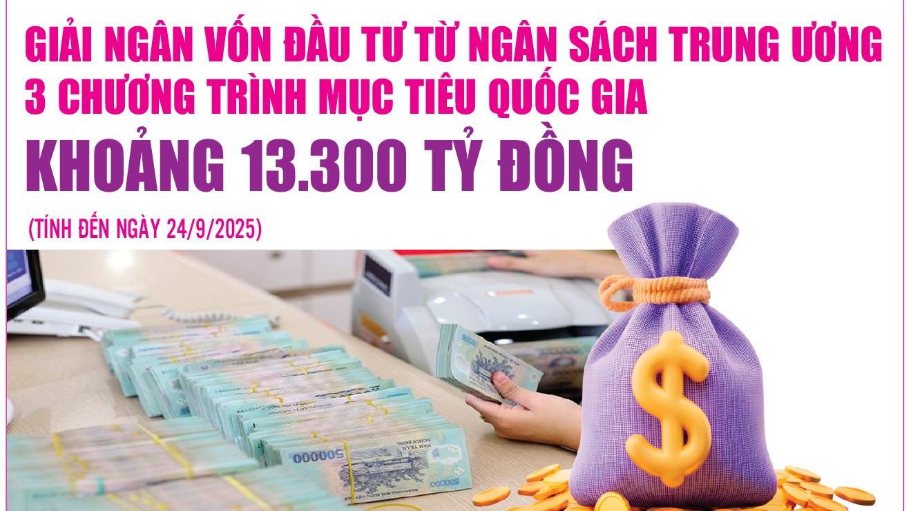 Infographics: Giải ngân vốn đầu tư từ ngân sách trung ương 3 chương trình mục tiêu quốc gia khoảng 13.300 tỷ đồng