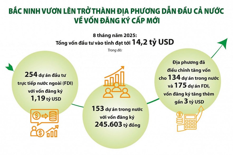 Sức bật mới khẳng định vị thế “thủ phủ” công nghiệp Bắc Ninh