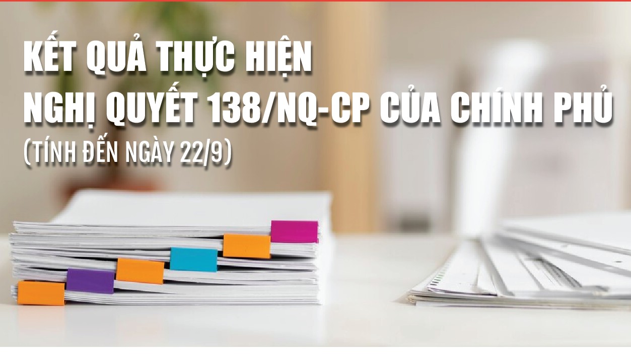 Infographics: Kết quả thực hiện Nghị quyết 138/NQ-CP của Chính phủ