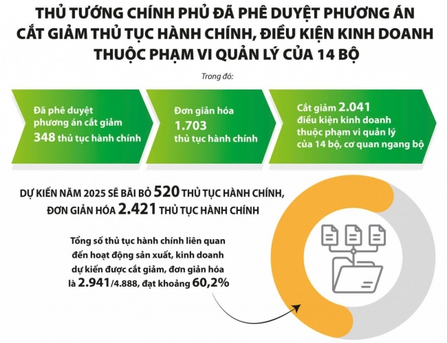 Hơn 4 tháng triển khai Nghị quyết 68-NQ/TW: Nhiều tín hiệu tích cực từ khu vực kinh tế tư nhân