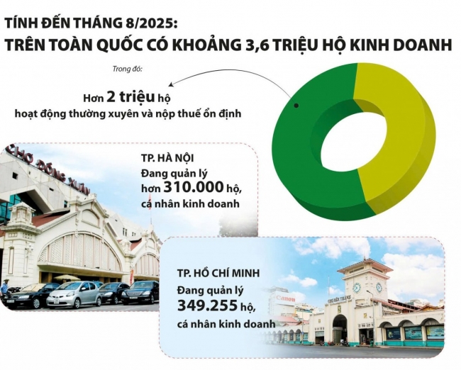 Cùng vào cuộc hỗ trợ doanh nghiệp nhỏ và hộ kinh doanh khi bỏ thuế khoán