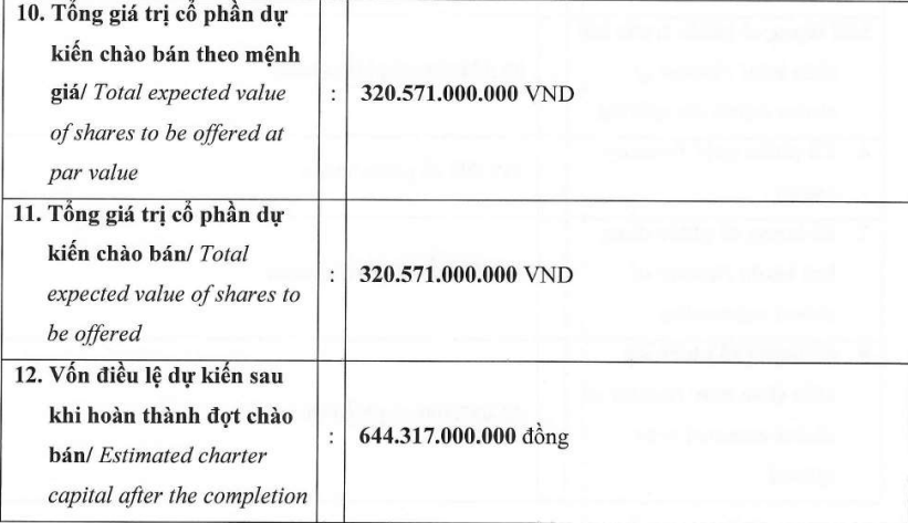 Chứng khoán UP dự kiến huy động 320 tỷ đồng từ phát hành cổ phiếu cho cổ đông hiện hữu