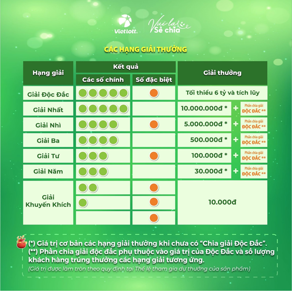 Lotto 5/35 - Những con số ấn tượng sau 3 tháng ra mắt