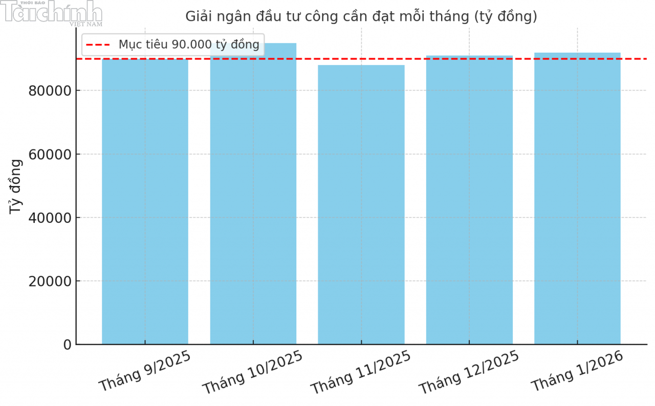 Thị trường vốn trước cơ hội bứt phá nhờ nền tảng vĩ mô tích cực Thị trường vốn trước cơ hội bứt phá nhờ nền tảng vĩ mô tích cực