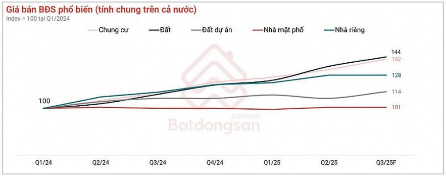 Nhà đầu tư đất nền “chuyển đổi” trạng thái Nhà đầu tư đất nền “chuyển đổi” trạng thái