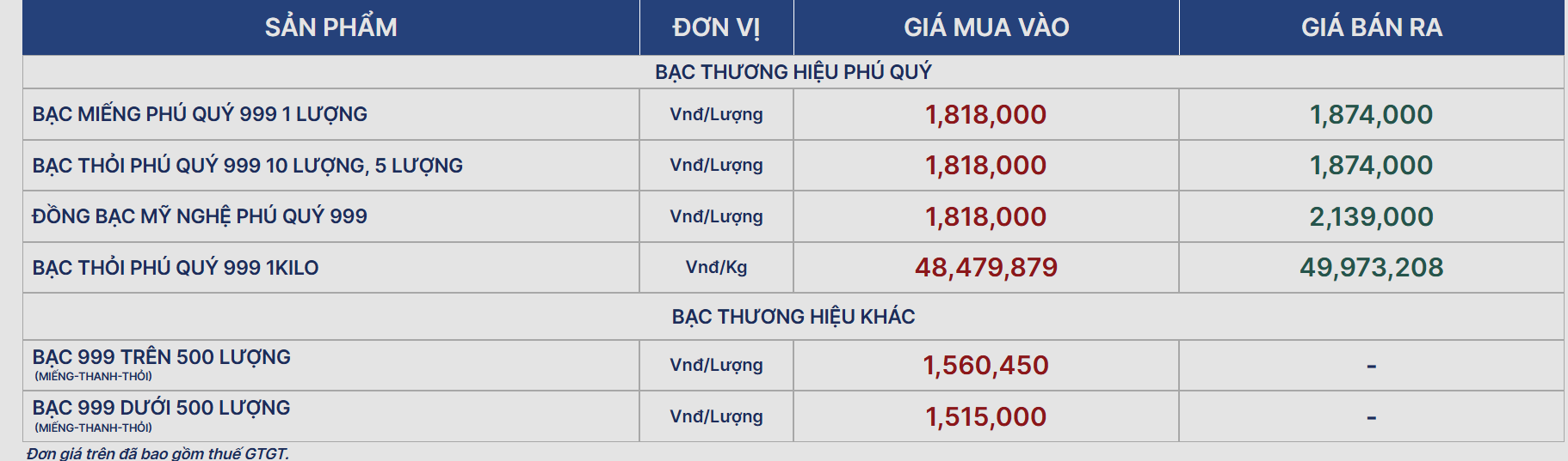 Ngày 2/10: Giá bạc thế giới và bật tăng