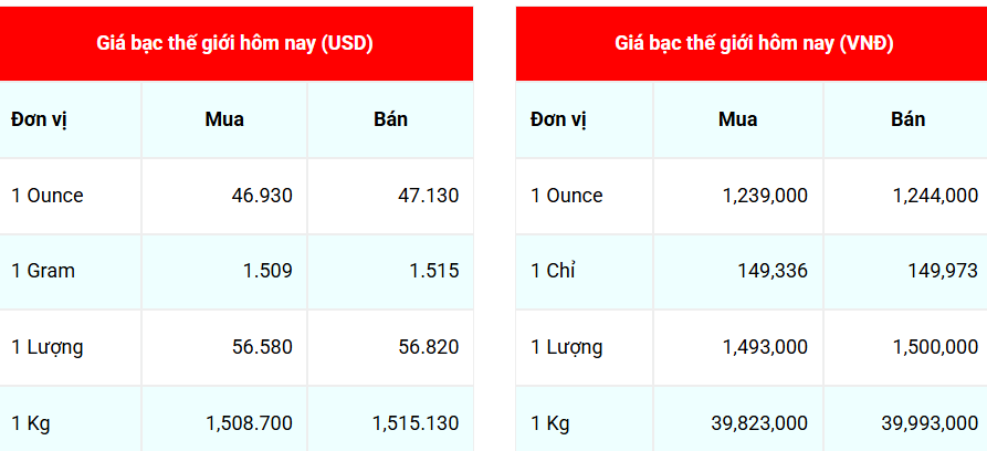 Ngày 3/9: Giá bạc trong nước duy trì đà tăng