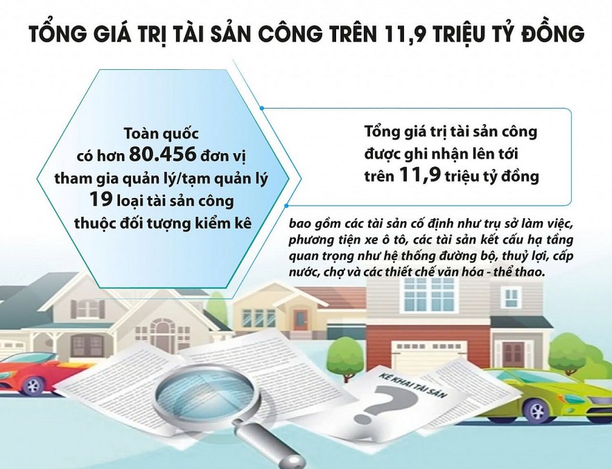 Minh bạch tài sản công từ khâu kiểm kê - nền tảng cho quản lý hiệu quả