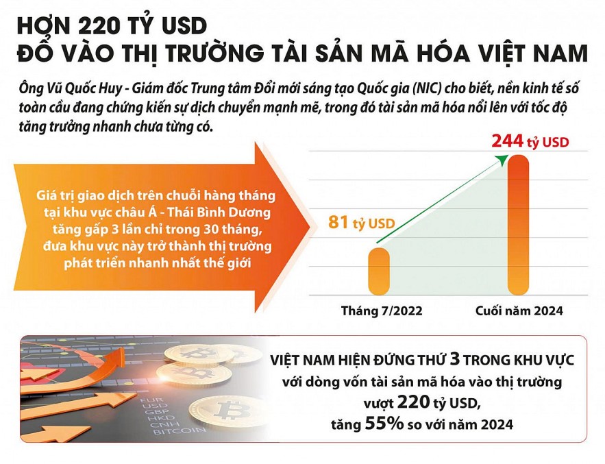Động lực tăng trưởng kinh tế từ thị trường tài sản mã hóa