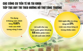 Lợi nhuận quý III phân hóa mạnh theo ngành
