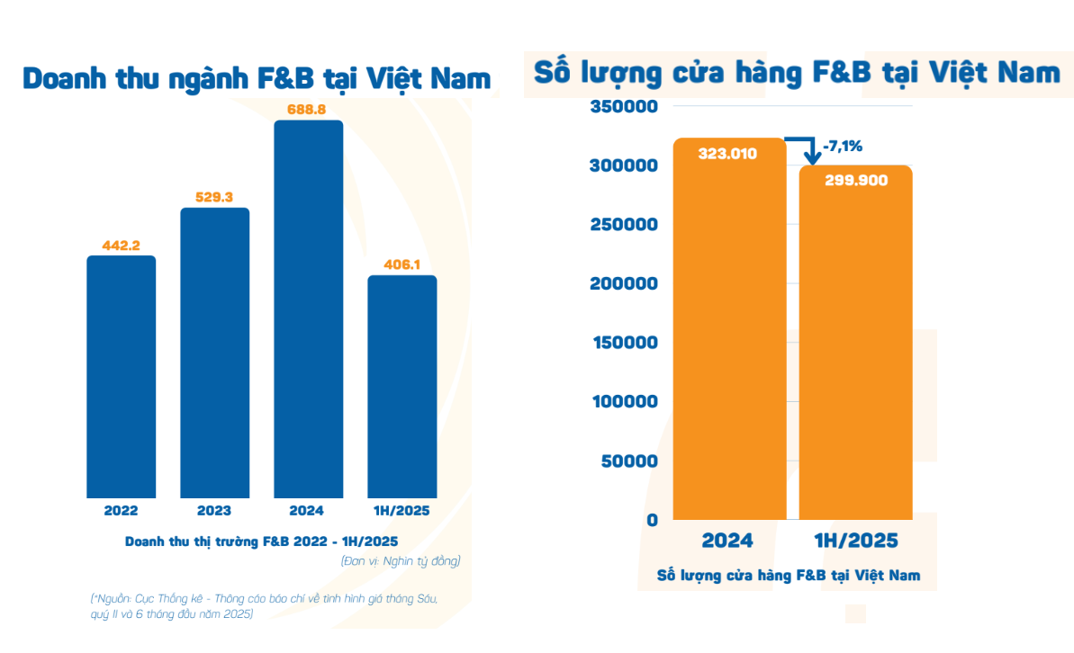 Hội nghị cấp cao ngành Ẩm thực tại Việt Nam