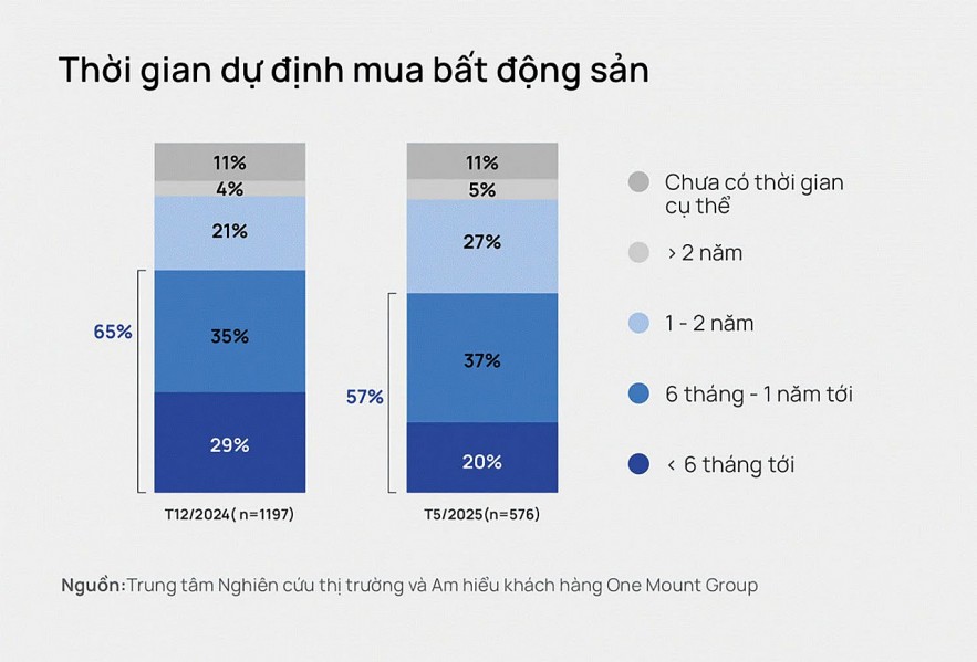 Chặn hay kiểm soát đầu cơ nhà đất?