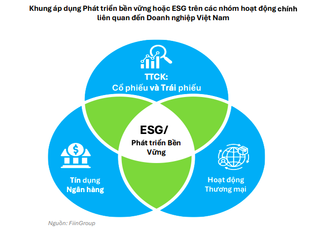 Khi “xanh” trở thành lợi thế cạnh tranh của các doanh nghiệp Việt