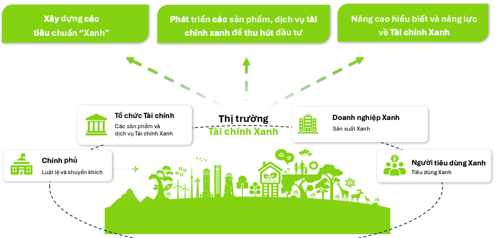 Khi “xanh” trở thành lợi thế cạnh tranh của các doanh nghiệp Việt