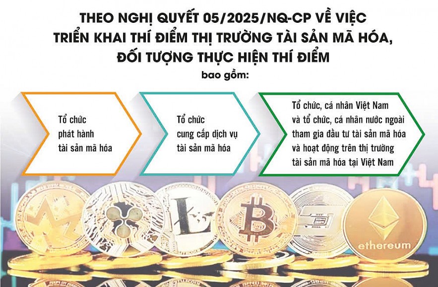 Cơ hội mới từ thí điểm thị trường tài sản mã hóa