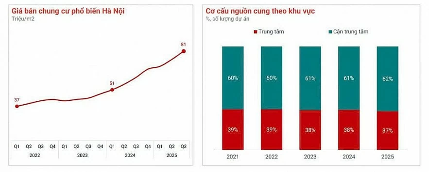 Khơi thông thế bế tắc của thị trường