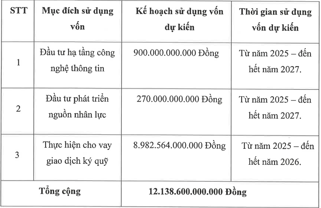 VPS chốt giá chào bán IPO 60.000 đồng/cổ phiếu, vốn hoá công ty 3,4 tỷ USD
