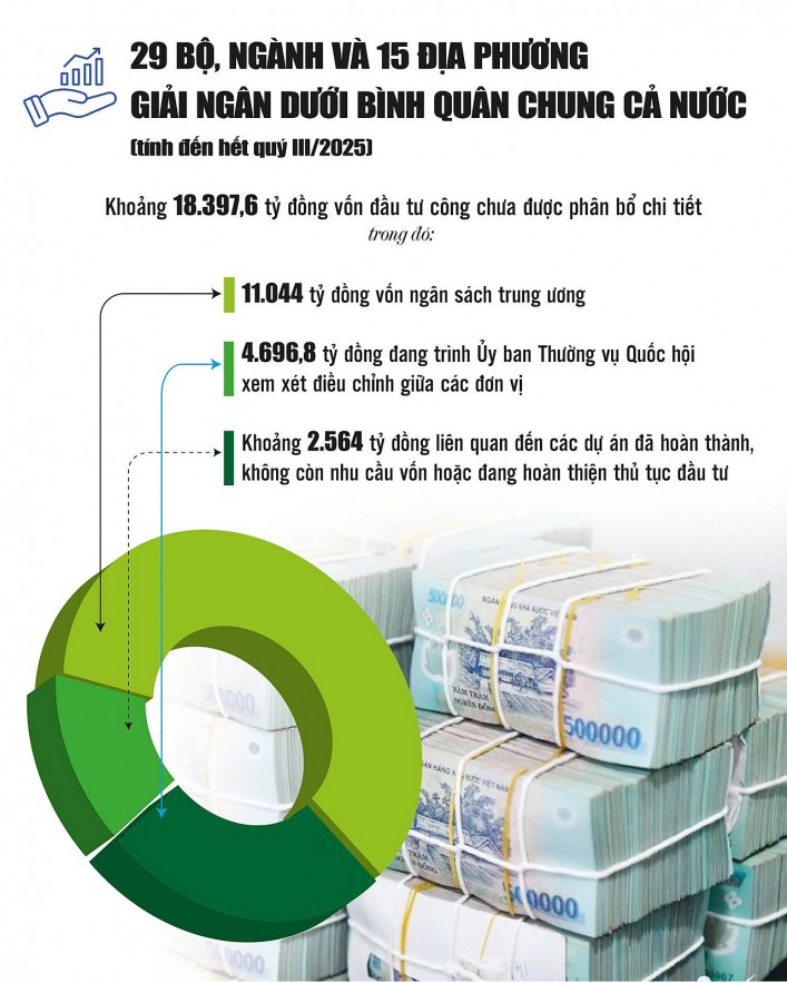 Kiên định mục tiêu giải ngân 100% vốn đầu tư công: Quyết liệt từ trung ương đến địa phương