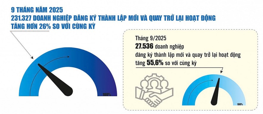 Doanh nghiệp tự tin 