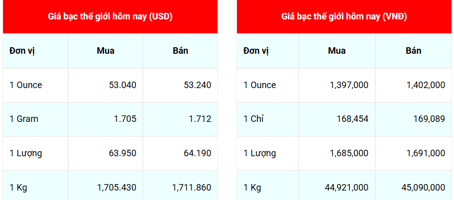 Ngày 16/10: Giá bạc Quý Phú bật tăng mạnh