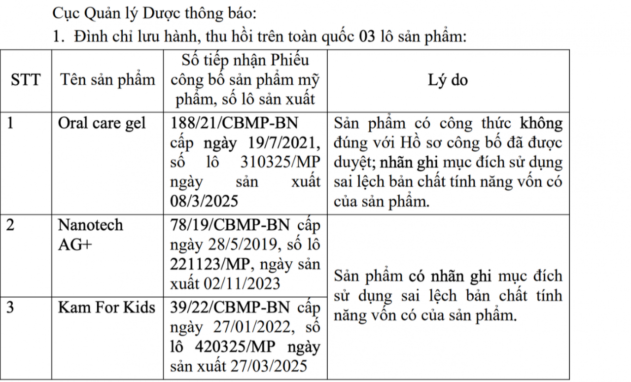 Thu hồi, tiêu hủy 3 lô mỹ phẩm dành cho trẻ em và gel chăm sóc răng miệng