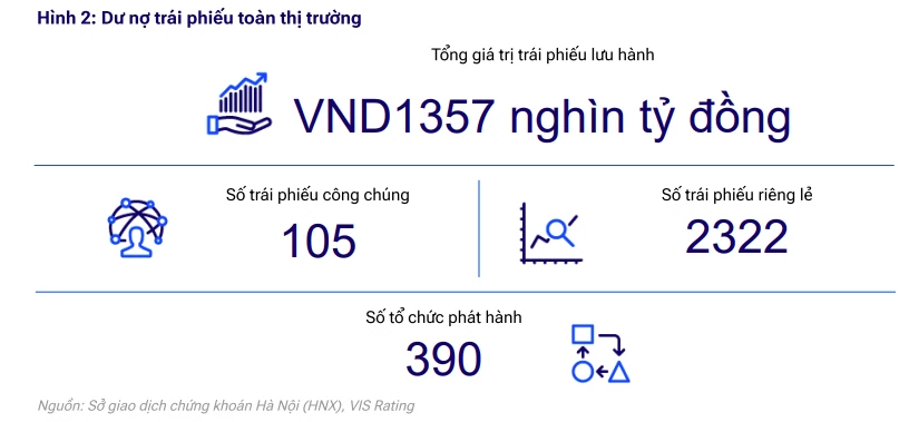 Phát hành trái phiếu tháng 9 tăng mạnh, giao dịch duy trì 5.000 tỷ đồng mỗi ngày Phát hành trái phiếu tháng 9 tăng mạnh, giao dịch duy trì 5.000 tỷ đồng mỗi ngày