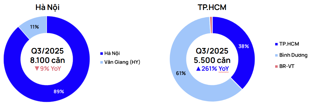 Yếu tố giúp thị trường địa ốc phát triển bền vững