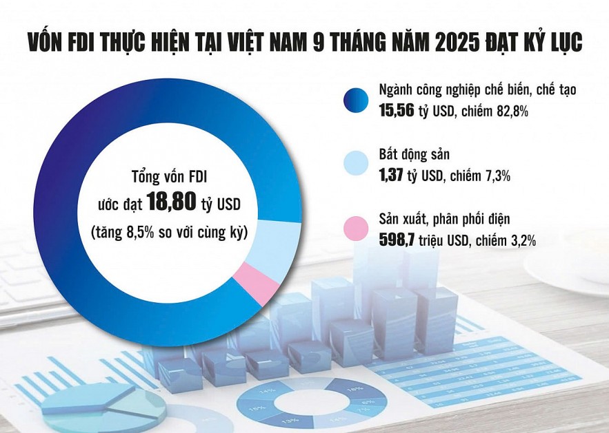 Thu hút FDI chất lượng cao bằng chiến lược “đồng hành để phát triển”