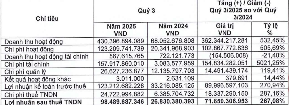 “Soi” cơ cấu tài sản của Chứng khoán LPBank trước ngày tăng vốn